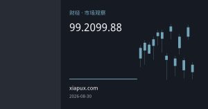 美元指数99.20附近徘徊，99.88成中期趋势反转关键分水岭