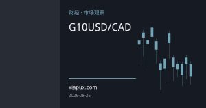 美加关税战升级：加元领跌G10货币，USD/CAD自三个月低点强势反弹
