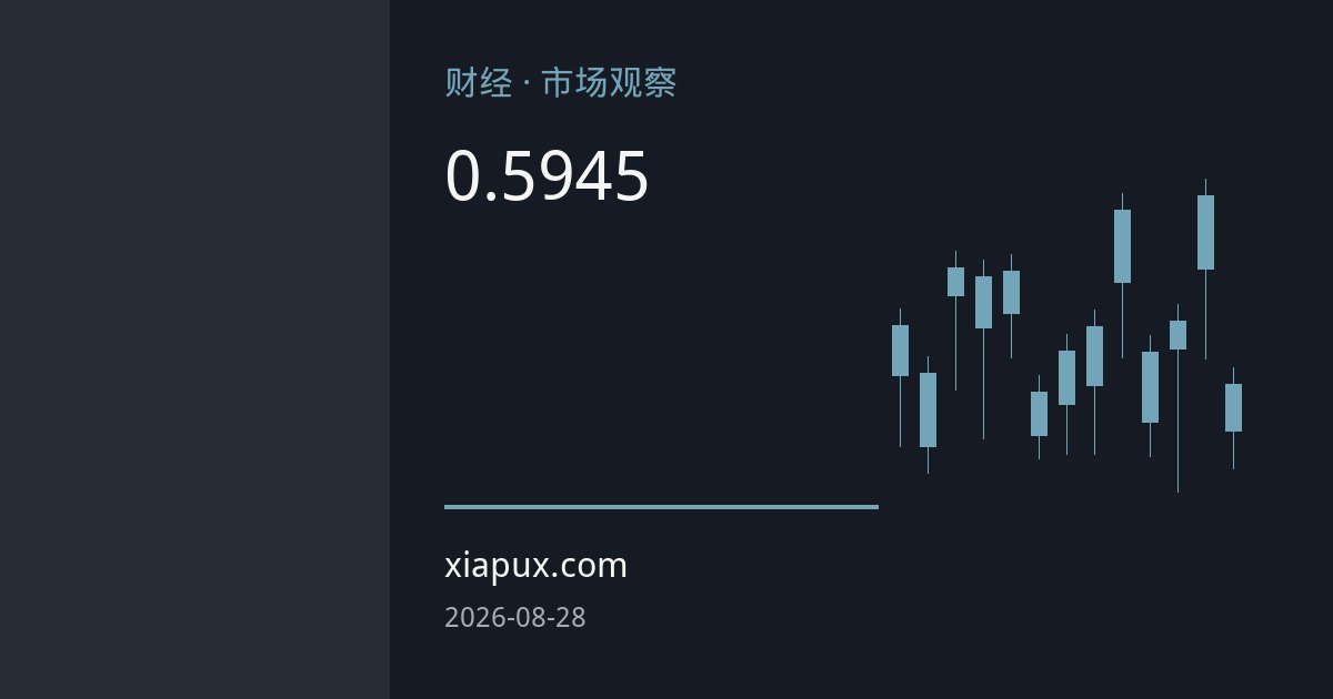 纽元贴近周低0.5945：美国通胀粘性强化美联储加息预期，新西兰联储决议与杰克逊霍尔讲话双重考验