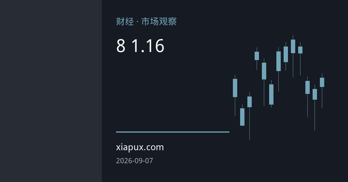 美国8月非农远超预期 欧元跌向1.16关口
