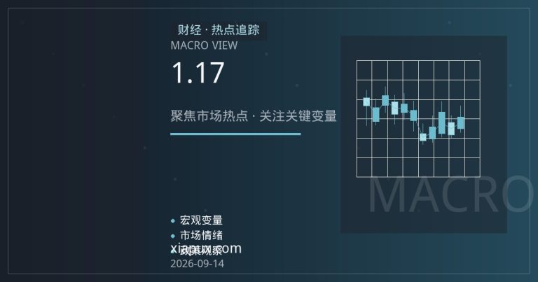 欧元兑美元1.17区间拉锯：美欧通胀数据前的仓位调整逻辑