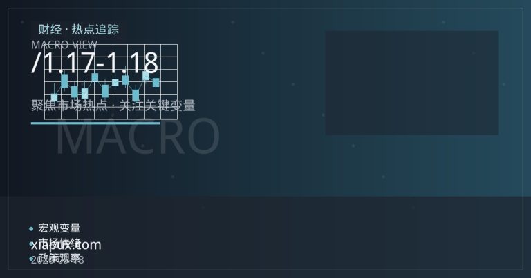 欧元/美元1.17-1.18区间震荡：欧美利差与政策路径分化解析