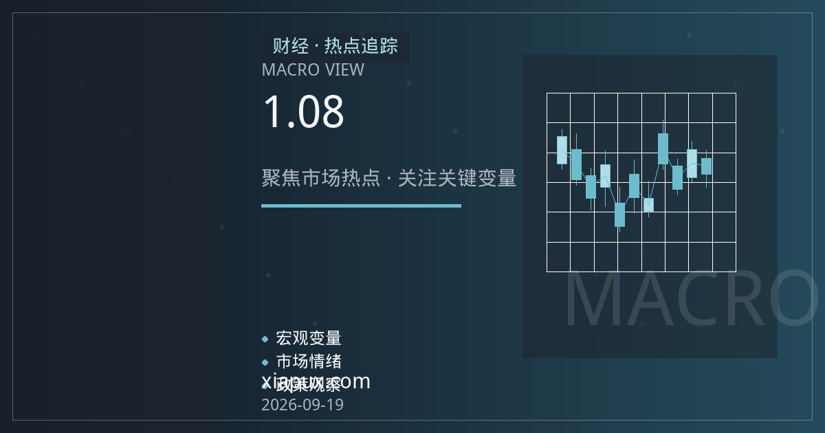 欧元兑美元1.08附近震荡：政策预期差与能源价格如何角力