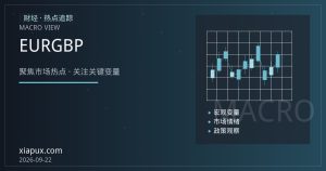 英国通胀超预期与欧元区数据疲软分化，EURGBP交叉盘波动加剧