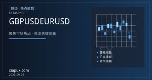 欧元英镑分化背后：通胀与政策预期如何影响GBPUSD与EURUSD