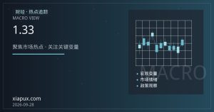 英镑在1.33附近拉锯：财政预算与降息预期双重压制