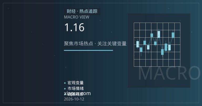欧元兑美元1.16关口拉锯：欧美利差与降息预期如何主导短期行情