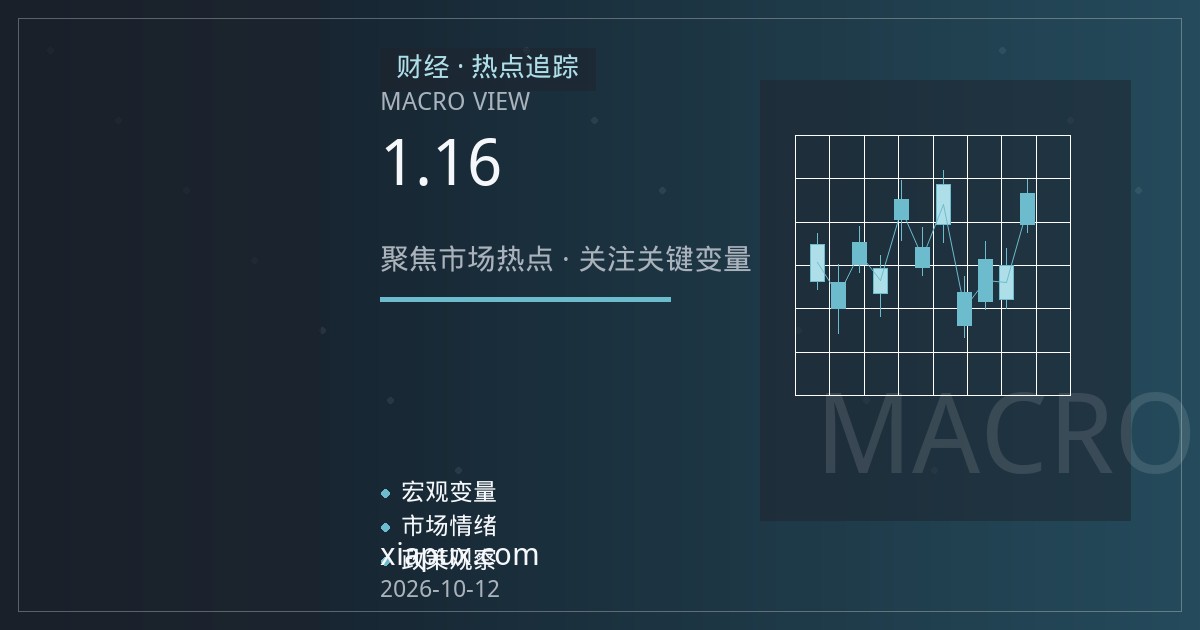欧元兑美元1.16关口拉锯：欧美利差与降息预期的双重博弈
