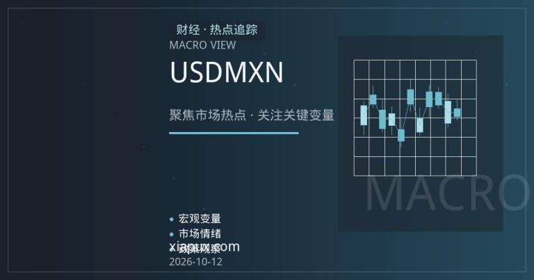 墨西哥比索与利差交易：USDMXN在高利率与美元避险之间的期货定价