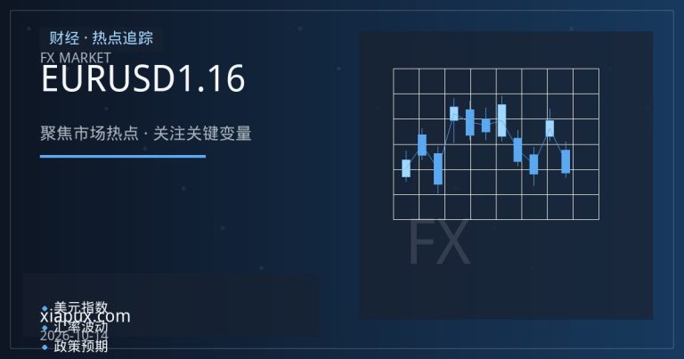 EURUSD为何卡在1.16？拉加德与美联储降息预期的双重牵引
