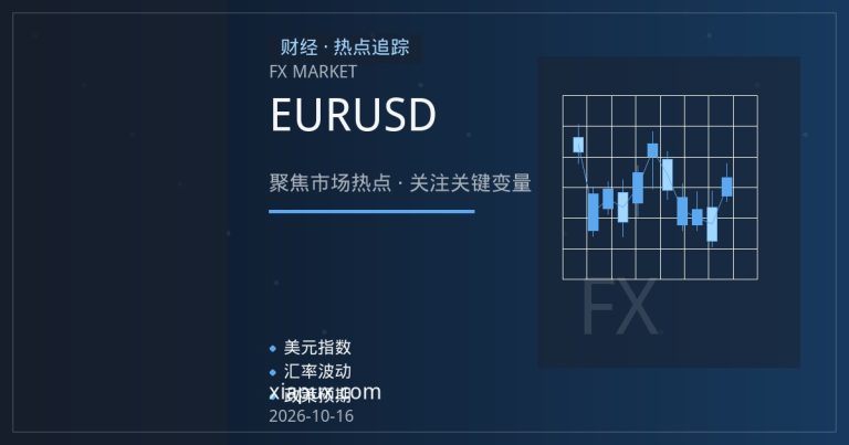 EURUSD窄幅整理背后：期权波动率与风险逆转透露何种布局信号