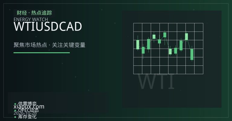 WTI原油与美元指数角力下的USDCAD：传导逻辑与观察框架