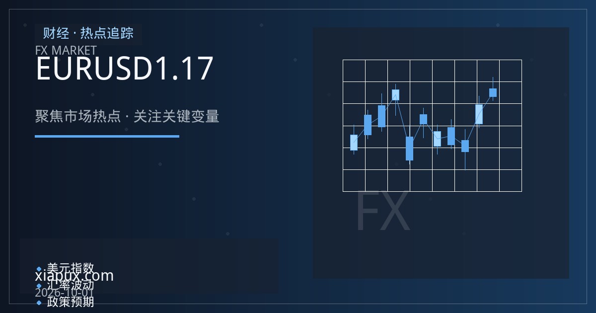 EURUSD在1.17关口震荡：政策分化下的定价逻辑与观察点
